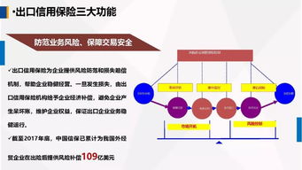 運(yùn)用政策性出口信用保險(xiǎn)，為農(nóng)產(chǎn)品企業(yè)出口保駕護(hù)航——中國出口信用保險(xiǎn)公司客戶服務(wù)部?；萆徔偨?jīng)理在首屆中國古田食用菌大會(huì)上的演講